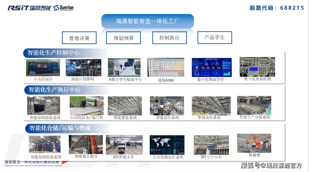智能化助力時尚行業(yè) 快、新、潮中實現(xiàn)高效盈利