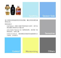 美容服務的魅力 現代生活的悅己之選