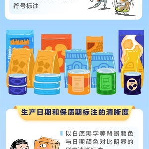 優(yōu)化預(yù)包裝食品日期標(biāo)簽 保障知情權(quán)與提升行業(yè)透明度的雙重舉措