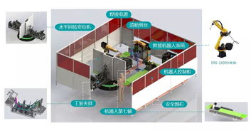 智能工廠系列一 電動自行車全自動化工廠解決方案與樓宇設備自控系統工程服務
