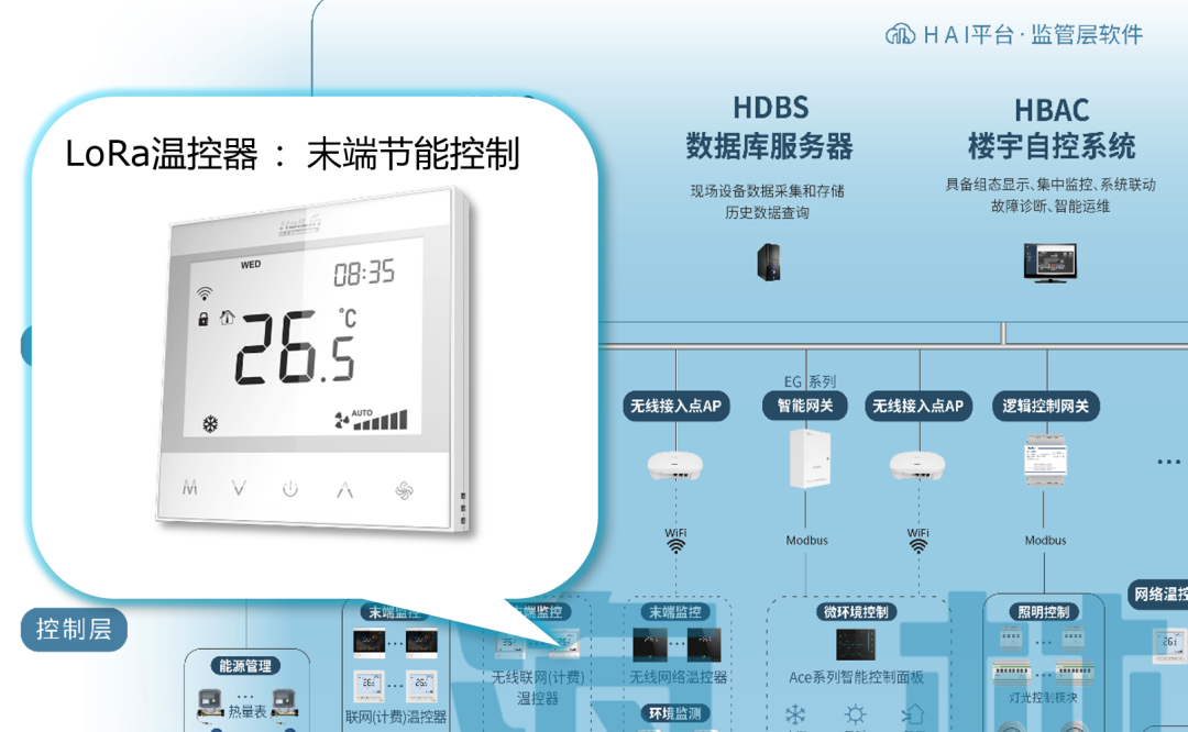 海林EBA能源樓控系統 引領智慧低碳暖通空調與樓宇設備自控新紀元